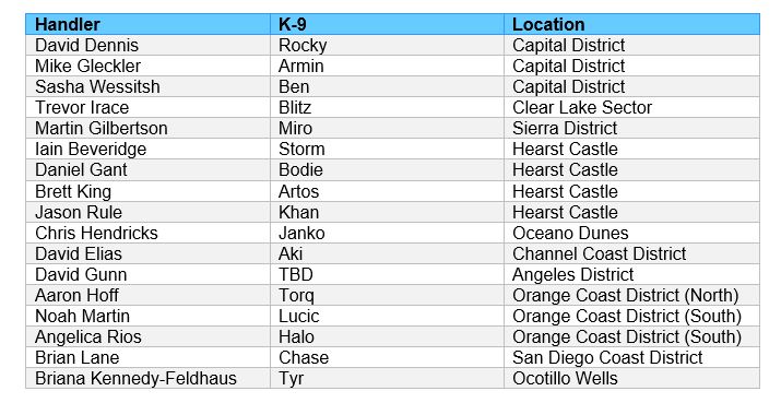 Updated K-9 Handlers Chart